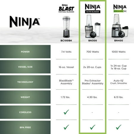 Ninja? Nutri-Blender 700-Watt Personal Blender, 2 20 oz Dishwasher-Safe To-Go Cups, BN300