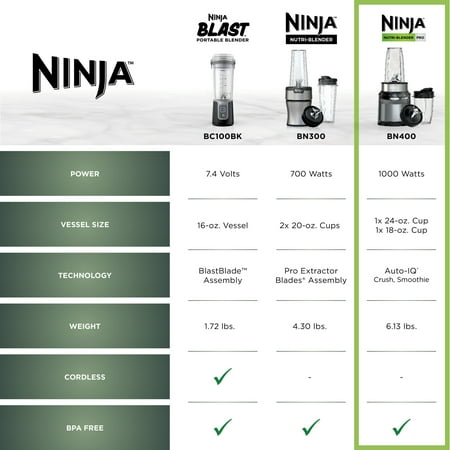 Ninja Nutri-Blender Pro with Auto IQ, 1000 Watts, Personal Blender, BN400