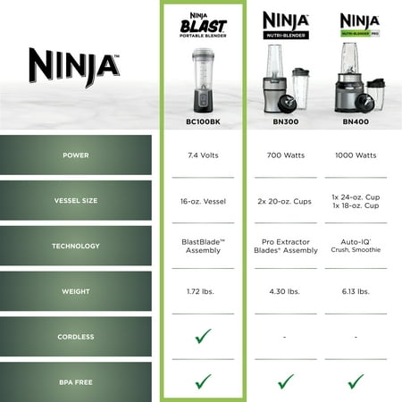 Ninja Blast 16 oz. Personal Portable Blender with Leak Proof Lid & Easy Sip Spout, Perfect for Smoothies, Black, BC100BK