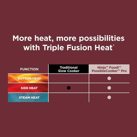 Ninja Foodi Possible Cooker 8.5qt Multi-Cooker, Cherry Tarte, MC1000WM, Red