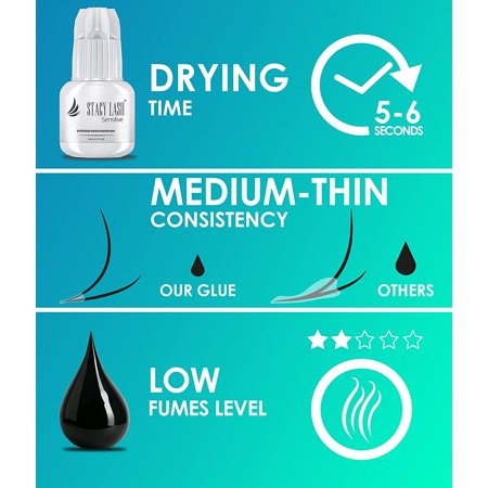 Stacy Lash Sensitive Eyelash Extension Glue (0.17fl.oz/5ml) / Black Cyanoacrylate Adhesive for Individual Eyelash Extensions/ Low Fumes / Professional Use Only, 5 ml / 0.17 fl. oz.