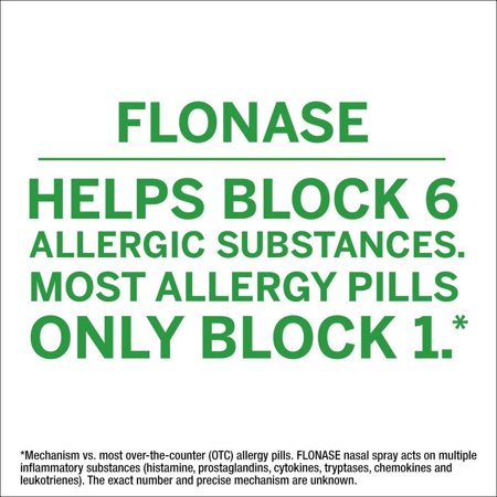 Flonase Fluticasone Propionate Nasal Spray for Allergy Relief, 60 Count, 60 ct