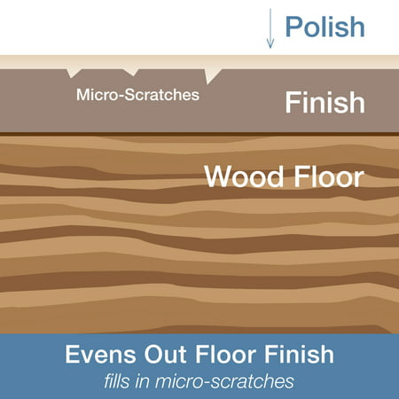 Bona Hardwood Floor Polish Low Gloss 32 Fl Oz