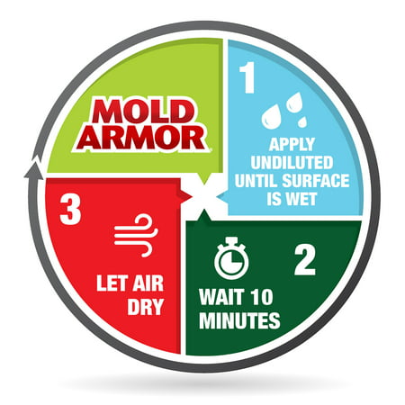 MOLD ARMOR Mold Remover & Disinfectant Cleaner - 1 Gallon