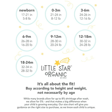 Little Star Organic Baby Boy 17Pc Mix & Match Set, Size Newborn-9 Months, Blue Forest, 3-6 Months