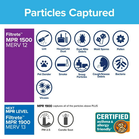 Filtrete by 3M 14x25x1, MERV 12, Allergen, Bacteria & Virus HVAC Air and Furnace Filter, 1500 MPR, 1 Filter