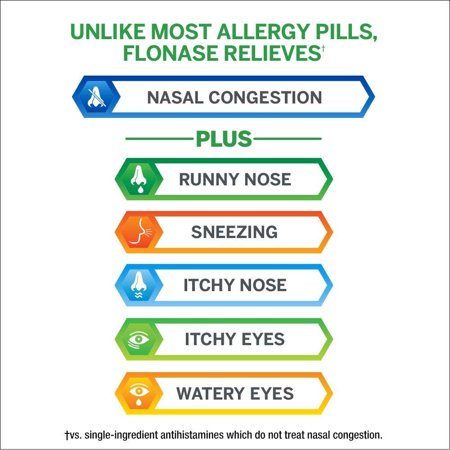 Flonase Fluticasone Propionate Nasal Spray for Allergy Relief, 60 Count, 60 ct