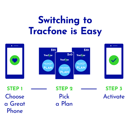 TracFone Alcatel TCL A3, 32GB, Black - Prepaid Smartphone