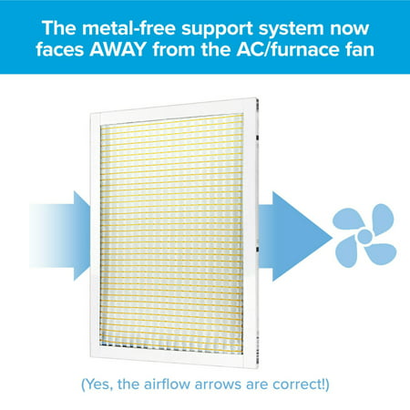 Filtrete 10x20x1, Allergen Defense Micro Particle Reduction HVAC Furnace Air Filter, 800 MPR, 1 Filter