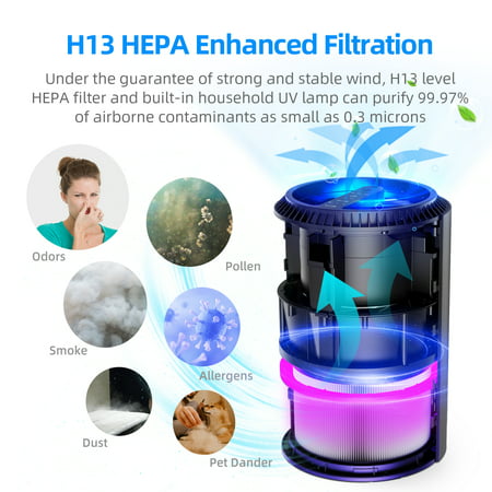 Kloudic HEPA Air Purifier , Remove PM10, PM2.5, Dust, Cotton Lint, Hair for Home, Black, Black