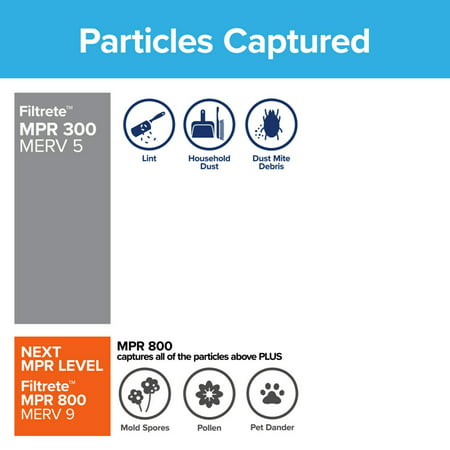 Filtrete by 3M, 20x25x1, MERV 5, Dust Reduction HVAC Furnace Air Filter, Captures Dust and Lint, 300 MPR, 4 Filters