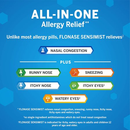 Flonase Sensimist Allergy Relief Spray, 120 Metered Sprays 1 Ea (Pack of 4)