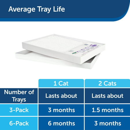 PetSafe ScoopFree Self-Cleaning Cat Litter Box Tray Refills with Sensitive Non-Clumping Crystals, 6-Pack